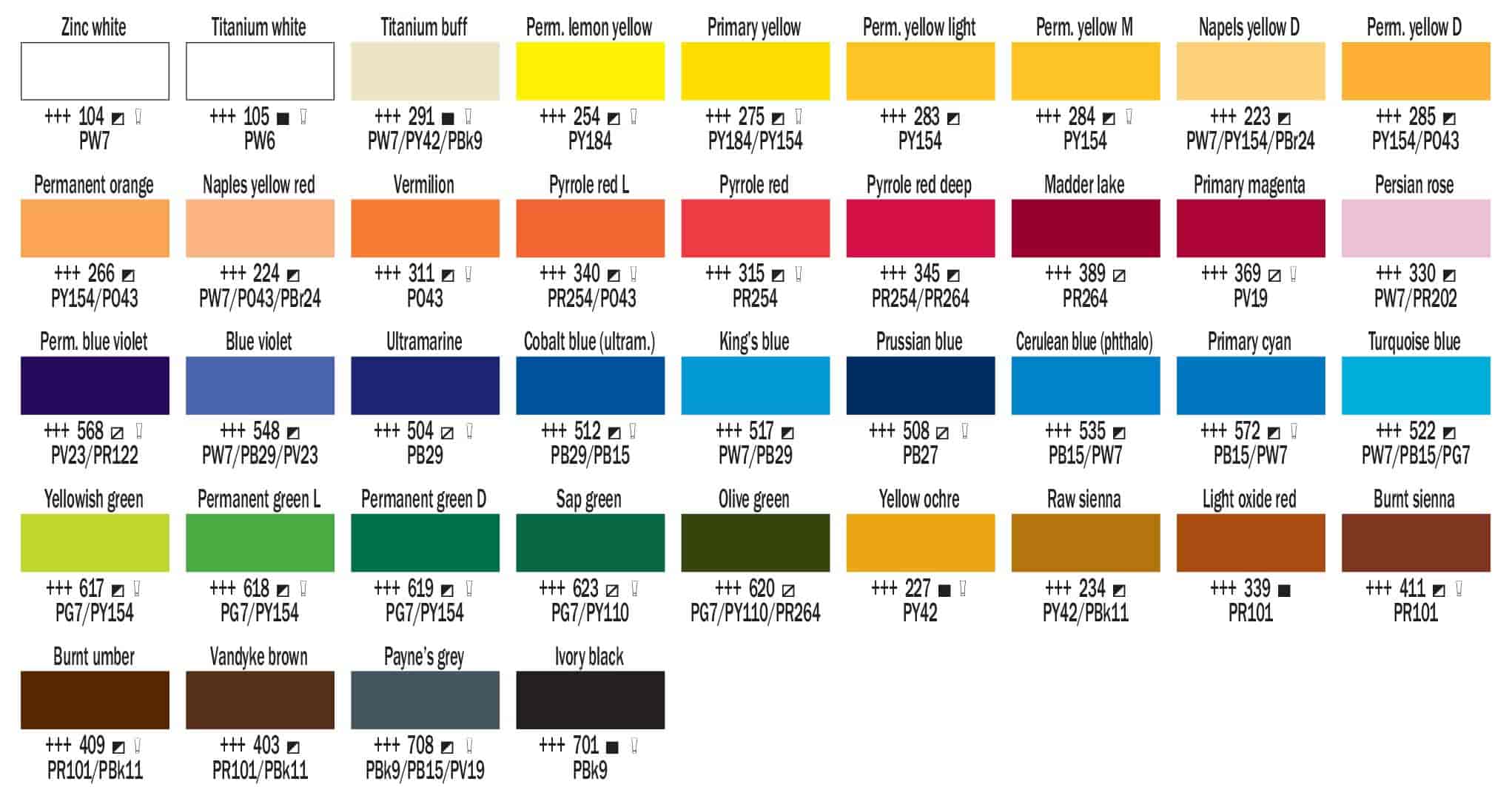 Cobra study oil color chart